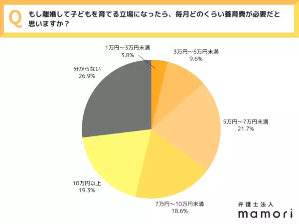 【9割が知らない事実】養育費はどうなる？離婚を考えたときに知っておきたい、子どものお金のこと