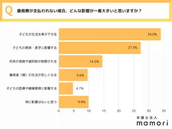 【9割が知らない事実】養育費はどうなる？離婚を考えたときに知っておきたい、子どものお金のこと