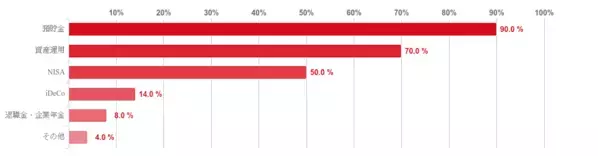 「老後資金、2000万円じゃ全然足りない」5000万円以上必要との声も……安心して老後を迎えるために本当に必要な額は？
