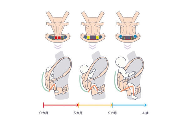 本当に必要な機能だけ！新生児から使えるエルゴベビーの新モデル「OMNI Classic」発売、予約特典も