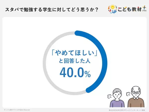 ドリンク1杯での滞在時間、何時間までなら許せる？ スタバ利用者の半数以上が「迷惑に感じる」行動