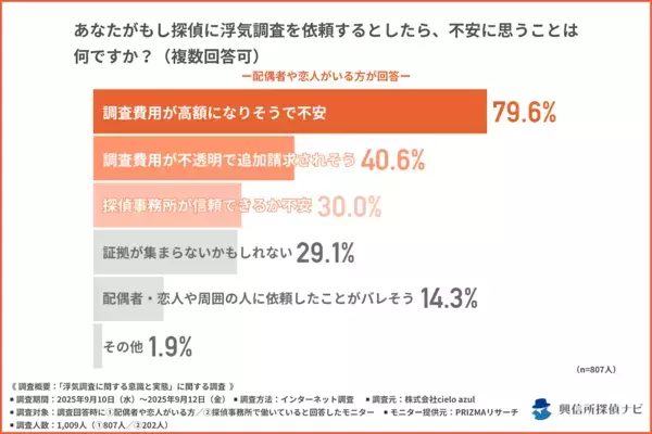1,009人調査で判明「浮気調査“写真だけ”の限界」裁判で有効とされる証拠との違いとは？