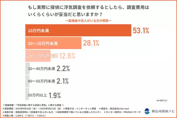 1,009人調査で判明「浮気調査“写真だけ”の限界」裁判で有効とされる証拠との違いとは？