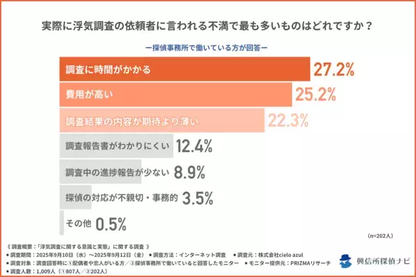 1,009人調査で判明「浮気調査“写真だけ”の限界」裁判で有効とされる証拠との違いとは？