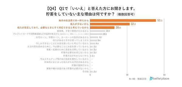 【4人に1人が借金あり】3位にランクインした借金の使いみちが悲しすぎる…借入額は100万円以上が最多