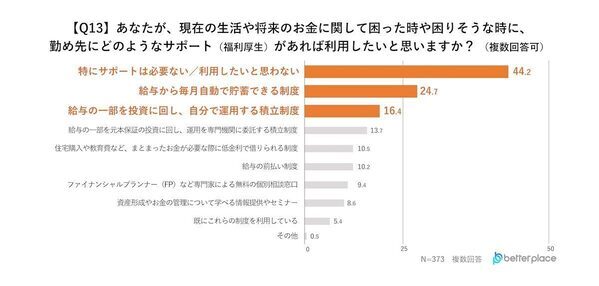 【4人に1人が借金あり】3位にランクインした借金の使いみちが悲しすぎる…借入額は100万円以上が最多