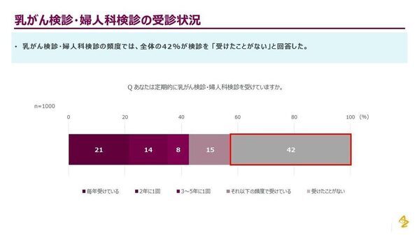 「いつもの生理痛」だと我慢してない？ 村上佳菜子さんと学ぶ、婦人科がんから“私の未来”を守る方法