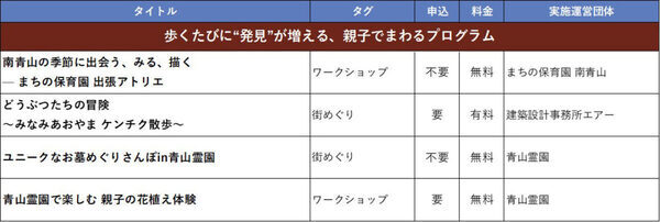 南青山の街を回遊してアートを楽しむ「みなみあおやま　こどもアートウォーク」開催