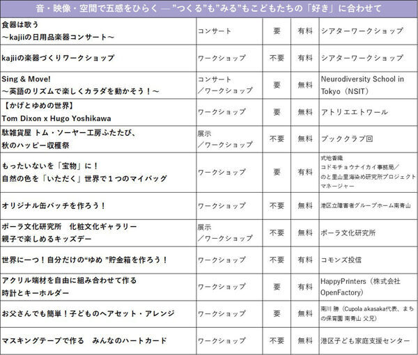 南青山の街を回遊してアートを楽しむ「みなみあおやま　こどもアートウォーク」開催