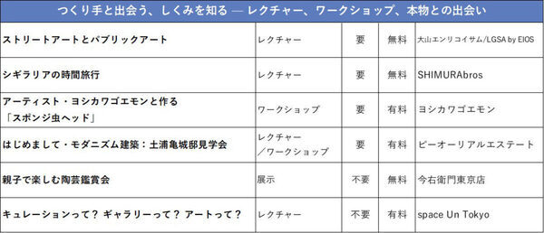 南青山の街を回遊してアートを楽しむ「みなみあおやま　こどもアートウォーク」開催