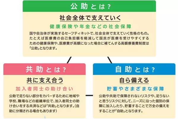 乳幼児期にかかる想定外の医療費、子どもの入院・手術経験者で平均は9.3万円!? 約半数が「制度でカバーしきれない自己負担」を経験