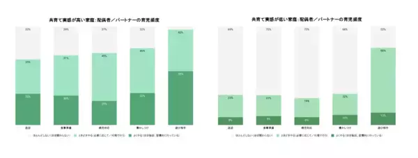 夫婦に”あること”があると幸福度が20％アップ！1046人に聞いた、幸せな家庭を築くカギとは？