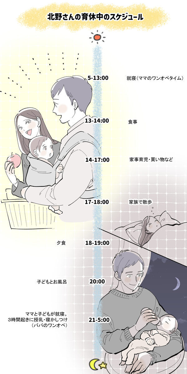 【パパの育児】半年の育休中に“シフト制育児”を導入。お互いしっかり眠れたことで、心の余裕が持てた！