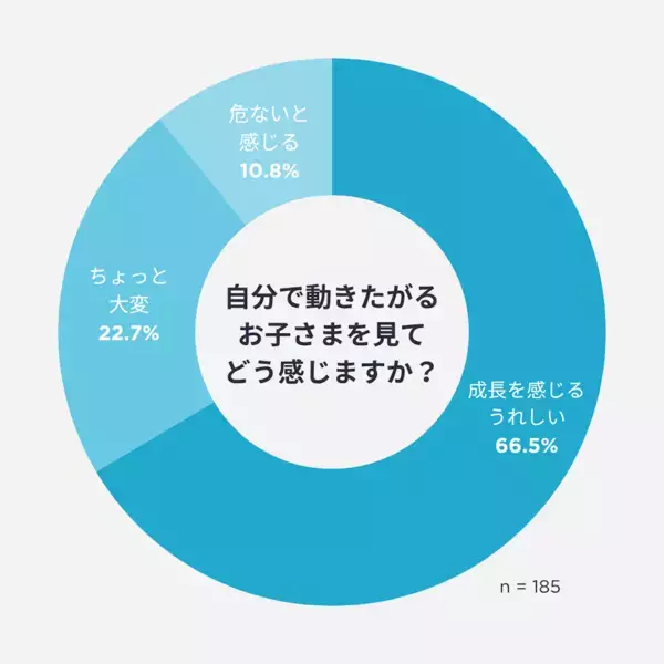 ベビーカー卒業後の移動、どうしてる？ 「抱っこはつらい」「思う存分歩かせたい」そんなお悩みを解決する移動グッズが登場