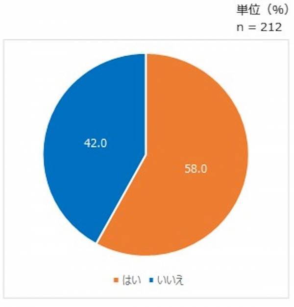 SNSの意見はホント？ マタニティマークの印象調査、実は全体的にポジティブ！ SNS別、年代別の違いにも注目