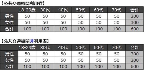 SNSの意見はホント？ マタニティマークの印象調査、実は全体的にポジティブ！ SNS別、年代別の違いにも注目
