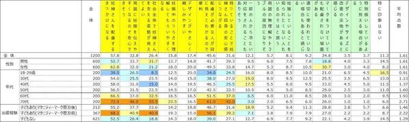 SNSの意見はホント？ マタニティマークの印象調査、実は全体的にポジティブ！ SNS別、年代別の違いにも注目
