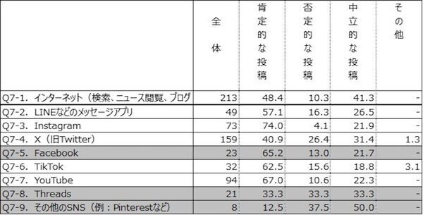 SNSの意見はホント？ マタニティマークの印象調査、実は全体的にポジティブ！ SNS別、年代別の違いにも注目