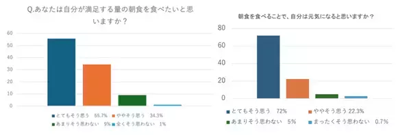 やっぱすごいわ。ロバート馬場さんの考案したレシピが、ボリューム満点で簡単すぎた！ 食べ盛りの子どもにもぴったり