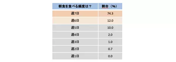 やっぱすごいわ。ロバート馬場さんの考案したレシピが、ボリューム満点で簡単すぎた！ 食べ盛りの子どもにもぴったり