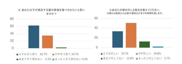 やっぱすごいわ。ロバート馬場さんの考案したレシピが、ボリューム満点で簡単すぎた！ 食べ盛りの子どもにもぴったり