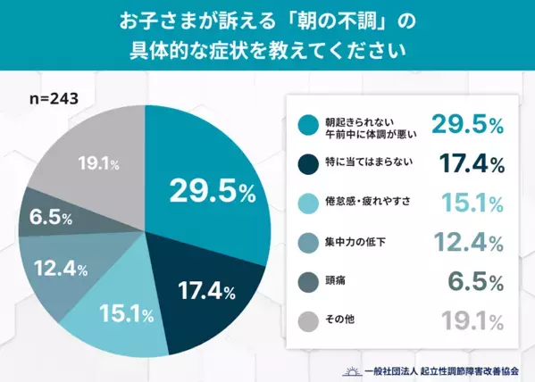 現代の子どもを蝕む”不調”の正体…秋冬に増える「朝なかなか起きられない」は怠けじゃなかった