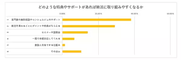 現役世代の約8割が未着手の「終活」…実は“死への準備”ではなかった！終活の本当の意味