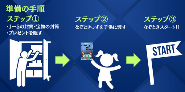 おうちパーティも盛り上がる！子ども向け謎解きキット『なぞときっず』に、期間限定のクリスマスギフト