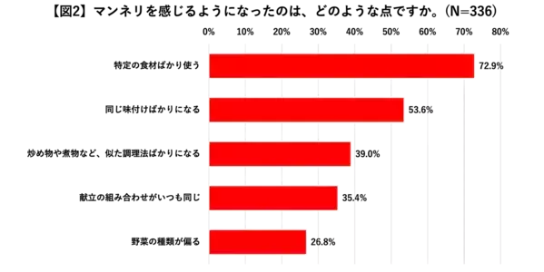 物価高でもおいしく！食卓のマンネリを救う、99通りの「Cook Do®」“神アレンジ”がすごい
