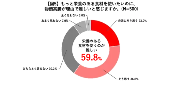 物価高でもおいしく！食卓のマンネリを救う、99通りの「Cook Do®」“神アレンジ”がすごい