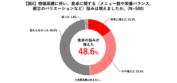 物価高でもおいしく！食卓のマンネリを救う、99通りの「Cook Do®」“神アレンジ”がすごい