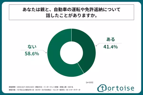 7割が「高齢親の運転に不安」それでも…免許返納を言い出せない理由と本音が切実すぎる