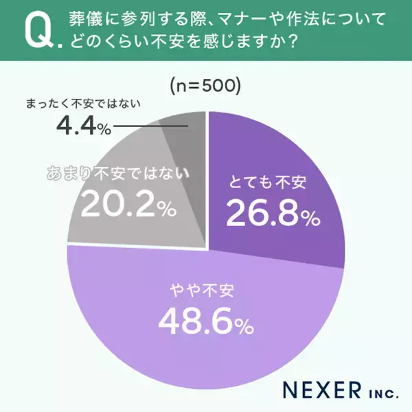 「火葬場で骨を拾っているときに…」ありえない！葬儀でゾッとした驚きのマナー違反