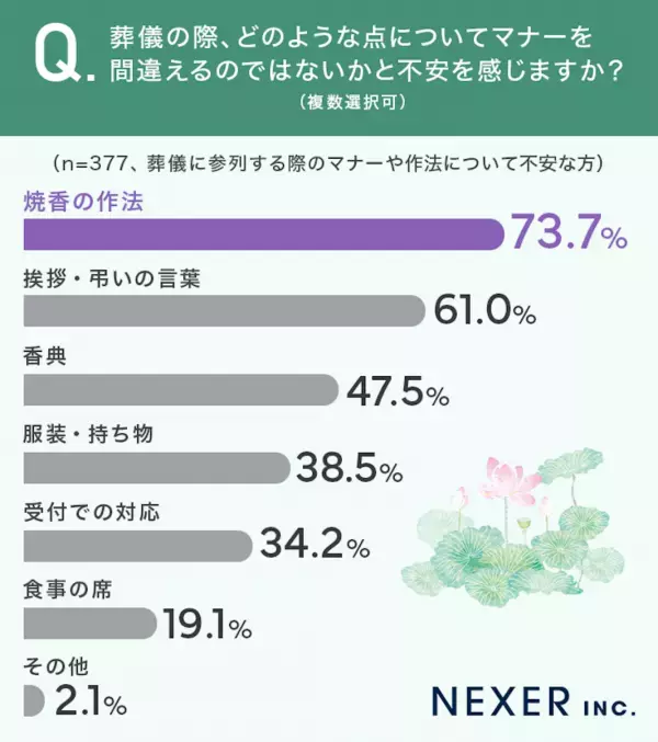 「火葬場で骨を拾っているときに…」ありえない！葬儀でゾッとした驚きのマナー違反