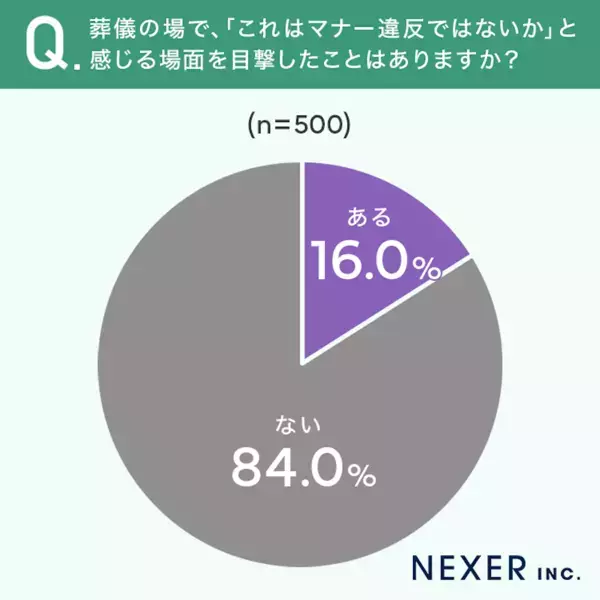 「火葬場で骨を拾っているときに…」ありえない！葬儀でゾッとした驚きのマナー違反