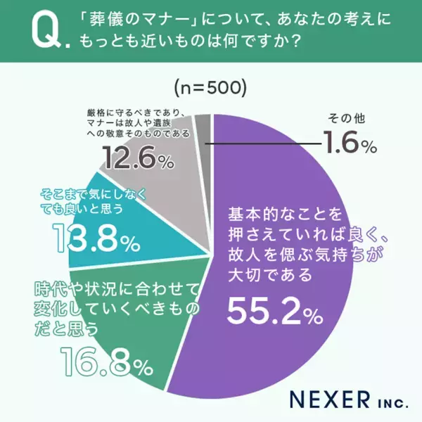 「火葬場で骨を拾っているときに…」ありえない！葬儀でゾッとした驚きのマナー違反