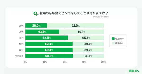 今までのマナーは通用しない!? 令和の忘年会の新常識とは
