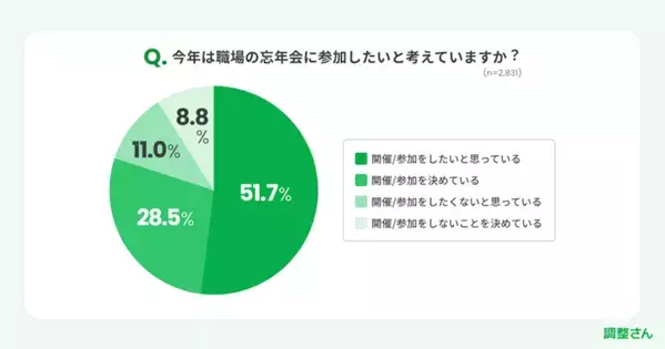 今までのマナーは通用しない!? 令和の忘年会の新常識とは