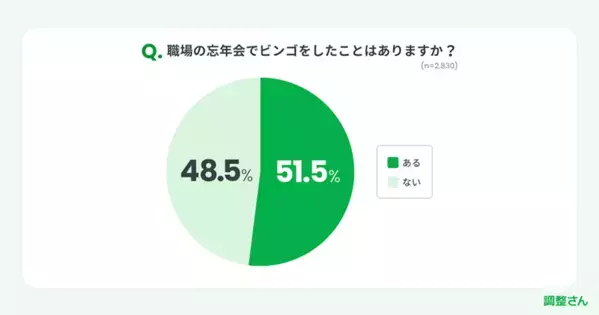 今までのマナーは通用しない!? 令和の忘年会の新常識とは