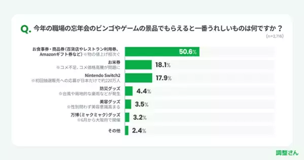 今までのマナーは通用しない!? 令和の忘年会の新常識とは