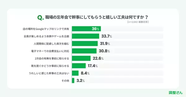 今までのマナーは通用しない!? 令和の忘年会の新常識とは