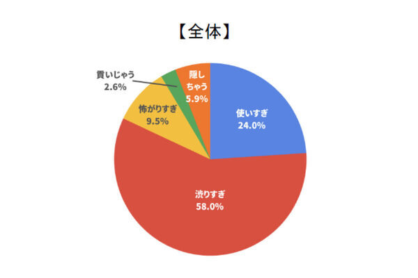 58％が“渋りすぎ”!? お金ぐせ診断で見えた日本人のリアルな金銭感覚