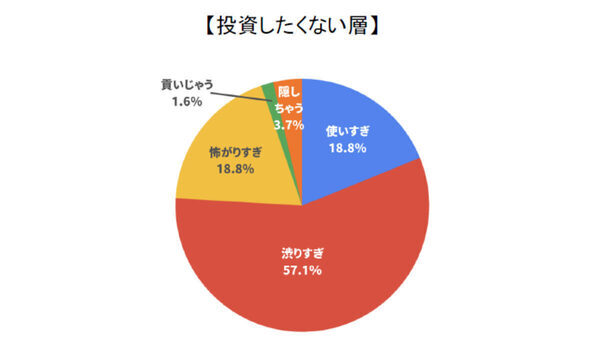 58％が“渋りすぎ”!? お金ぐせ診断で見えた日本人のリアルな金銭感覚