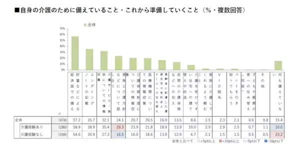 50代はAI介護に期待？ 自分が介護される側になったとき利用したいサービスは？