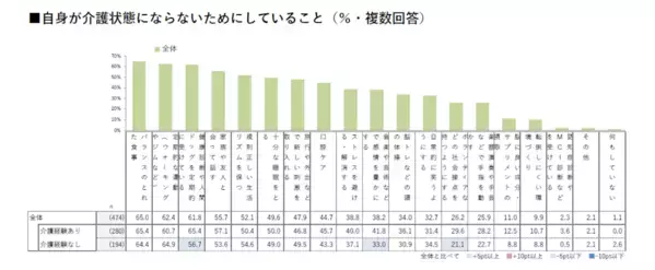 50代はAI介護に期待？ 自分が介護される側になったとき利用したいサービスは？