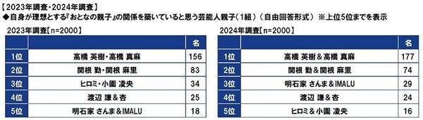 思春期の娘に対して…まさかの言葉！ 親の”ノンデリ”な昭和的価値観エビソード