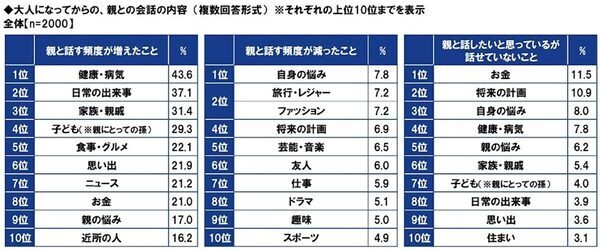 思春期の娘に対して…まさかの言葉！ 親の”ノンデリ”な昭和的価値観エビソード
