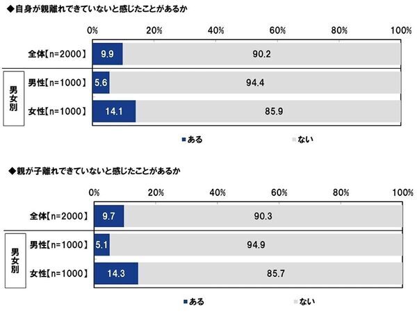 思春期の娘に対して…まさかの言葉！ 親の”ノンデリ”な昭和的価値観エビソード