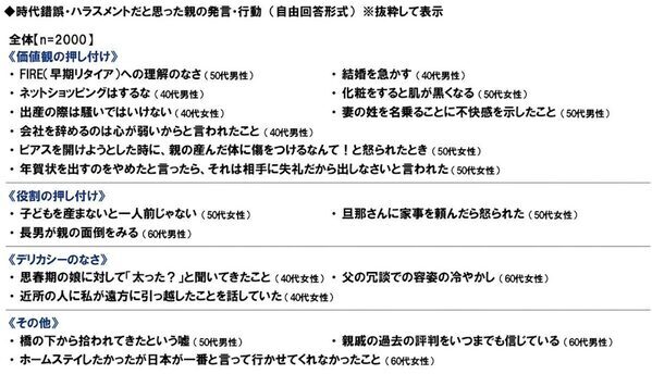 思春期の娘に対して…まさかの言葉！ 親の”ノンデリ”な昭和的価値観エビソード