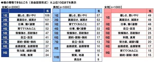 思春期の娘に対して…まさかの言葉！ 親の”ノンデリ”な昭和的価値観エビソード